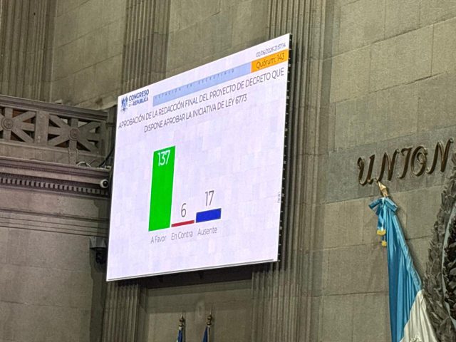 Aprueban ampliación presupuestaria al TSE y que pueda hacer compras por excepción