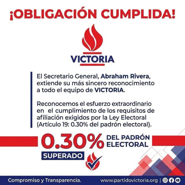 VICTORIA alcanzó el número de afiliados exigido por la Ley Electoral y de Partidos Políticos tras el último proceso electoral.