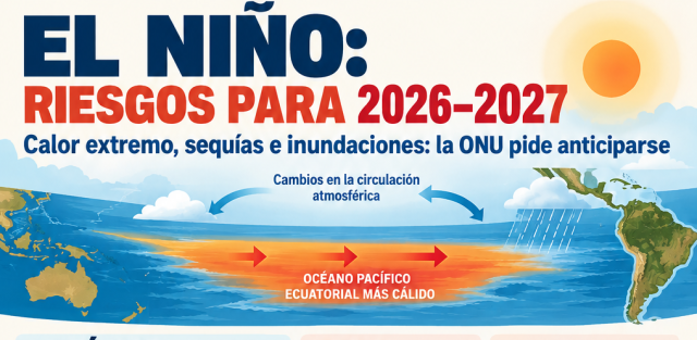 El Niño amenaza con agravar el hambre: la ONU urge a actuar antes del desastre